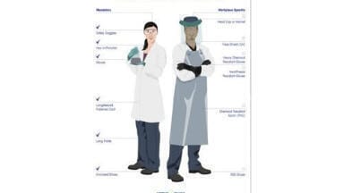 Not Every Lab Faces the Same Hazards: Customisable Poster Lets You Display Safety Equipment That’s Right for Your Environment